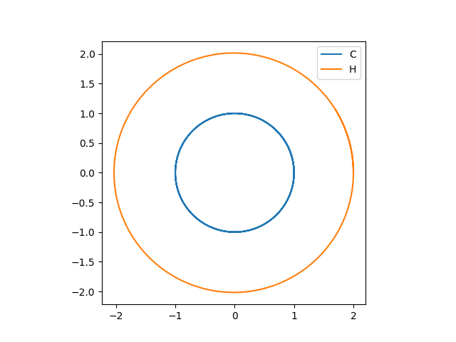 planetary motion