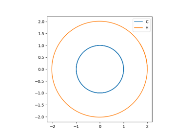 Use ASE to Simulate Planetary Motion